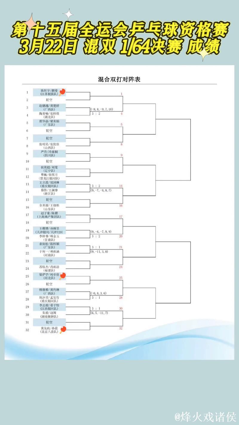 全运会乒乓球赛为何比奥运会更具难度？