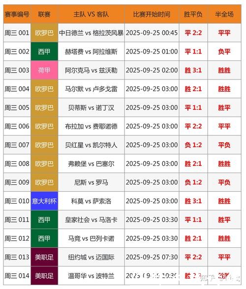 世界杯竞猜APP用户评分排行榜揭晓 世界杯竞猜APP用户评分排行榜揭晓
