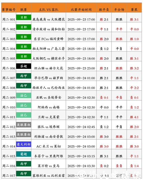世界杯比分预测：从新手到高手