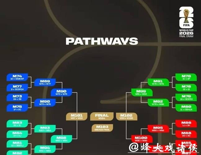 2026世界杯外围赛战术打法剖析