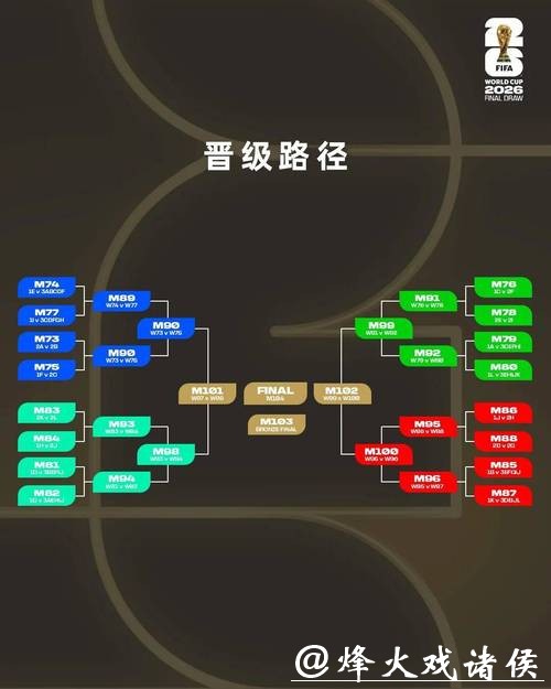 2026世界杯外围赛球迷关注热点