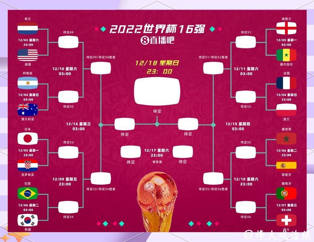 预测2026世界杯投注热门球队分析 预测2026世界杯投注热门球队分析