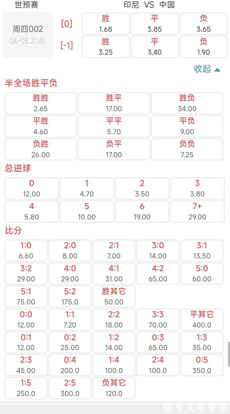 世界杯下注入口：独家赔率数据实时更新
